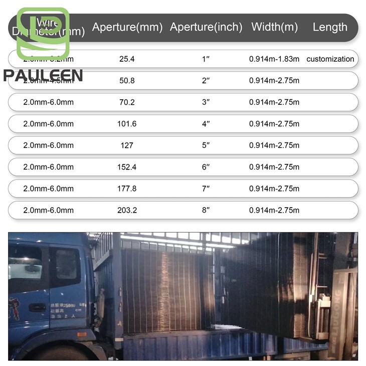 Welded Panel Fence suppliers Welded Panel Fence suppliers