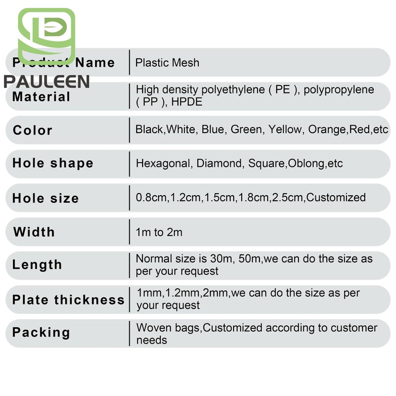 Size of Plastic Mesh Size of Plastic Mesh